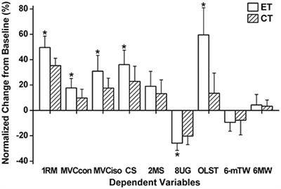 Superior Effects of Eccentric to Concentric Knee Extensor Resistance Training on Physical Fitness, Insulin Sensitivity and Lipid Profiles of Elderly Men